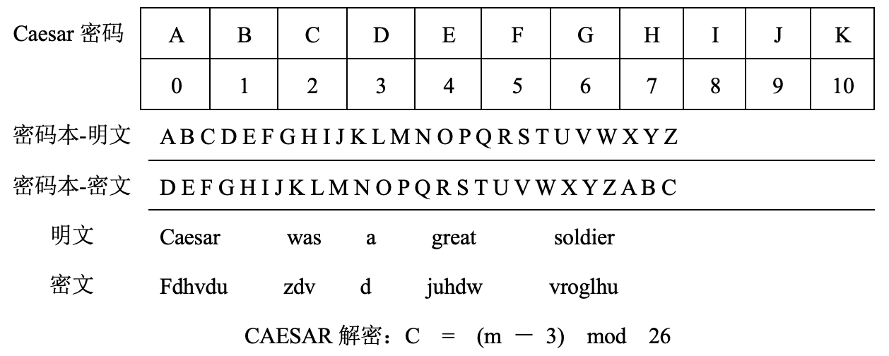2022年上半年教师资格证考试《高中信息技术》题(图23) 2022年上半年教师资格证考试《高中信息技术》题(图23)