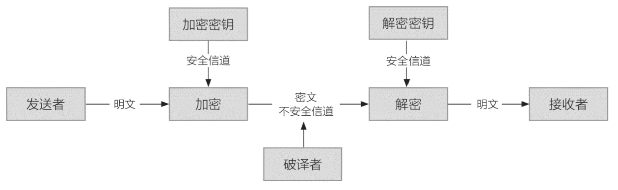 2022年上半年教师资格证考试《高中信息技术》题(图24) 2022年上半年教师资格证考试《高中信息技术》题(图24)