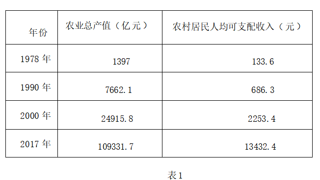 2023年上半年教师资格证考试《高中历史》题(考生回忆版)(图2) 2023年上半年教师资格证考试《高中历史》题(考生回忆版)(图2)