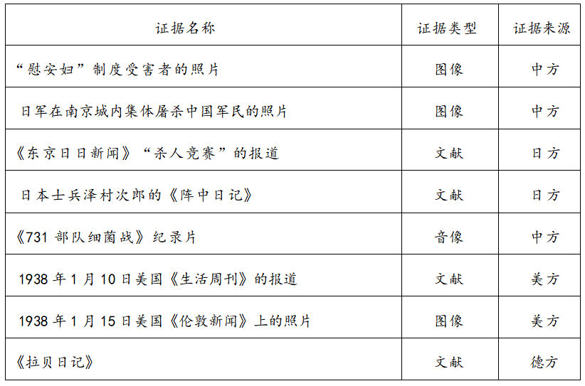 2023年上半年教师资格证考试《高中历史》题(考生回忆版)(图4) 2023年上半年教师资格证考试《高中历史》题(考生回忆版)(图4)