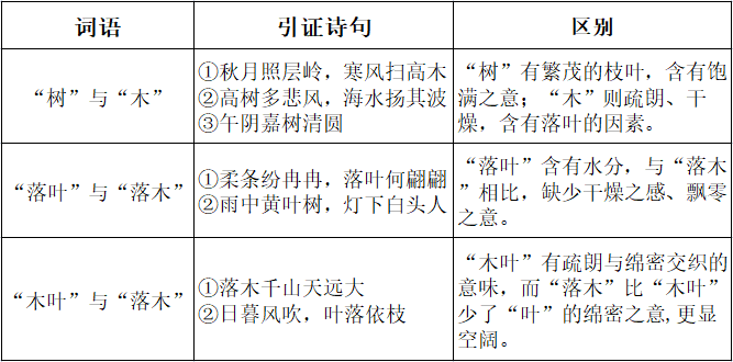 2023年上半年教师资格证考试《高中语文》题(考生回忆版)(图1) 2023年上半年教师资格证考试《高中语文》题(考生回忆版)(图1)