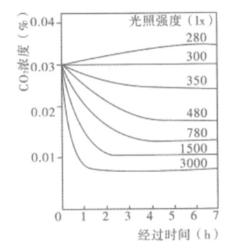 2022年下半年教师资格证考试《高中生物》题(图3) 2022年下半年教师资格证考试《高中生物》题(图3)