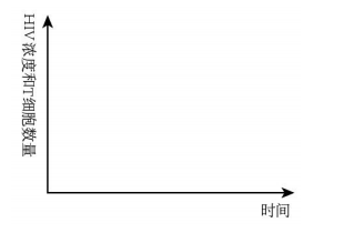 2022年下半年教师资格证考试《高中生物》题(图6) 2022年下半年教师资格证考试《高中生物》题(图6)