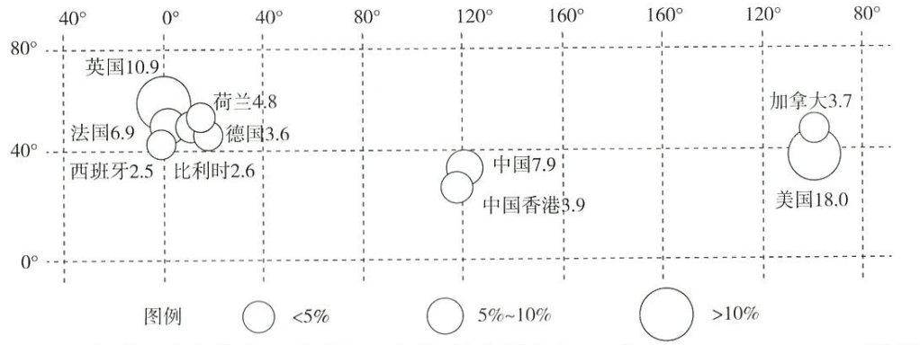 2022年下半年教师资格证考试《高中地理》题(图2) 2022年下半年教师资格证考试《高中地理》题(图2)