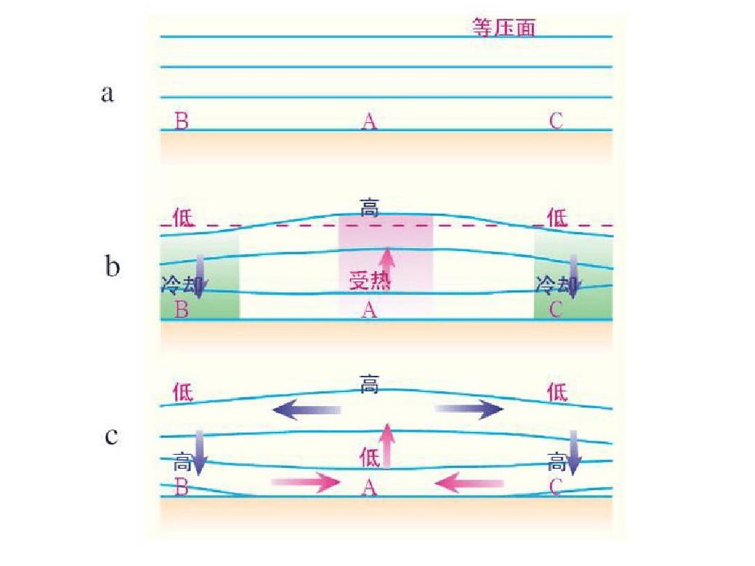 2022年下半年教师资格证考试《高中地理》题(图8) 2022年下半年教师资格证考试《高中地理》题(图8)