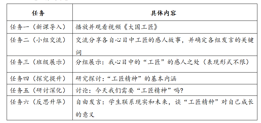 2022年下半年教师资格证考试《高中政治》题(图3) 2022年下半年教师资格证考试《高中政治》题(图3)