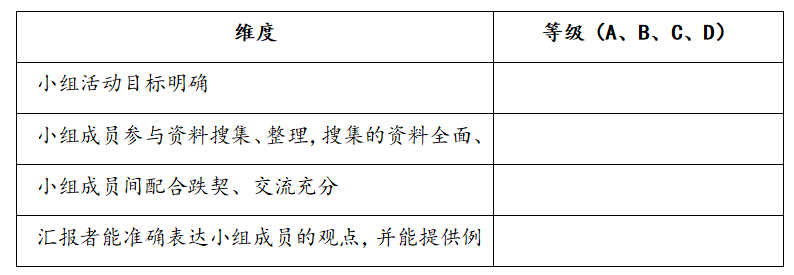 2022年下半年教师资格证考试《高中政治》题(图2) 2022年下半年教师资格证考试《高中政治》题(图2)