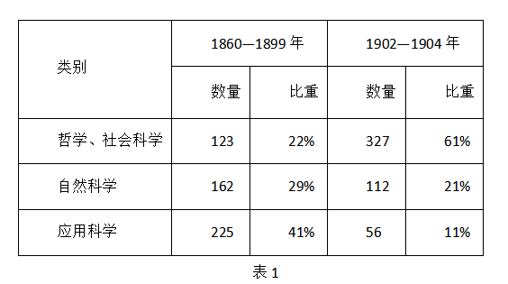 2022年下半年教师资格证考试《高中历史》题(图2) 2022年下半年教师资格证考试《高中历史》题(图2)