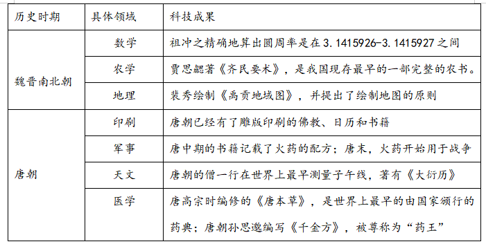 2022年下半年教师资格证考试《高中历史》题(图8) 2022年下半年教师资格证考试《高中历史》题(图8)