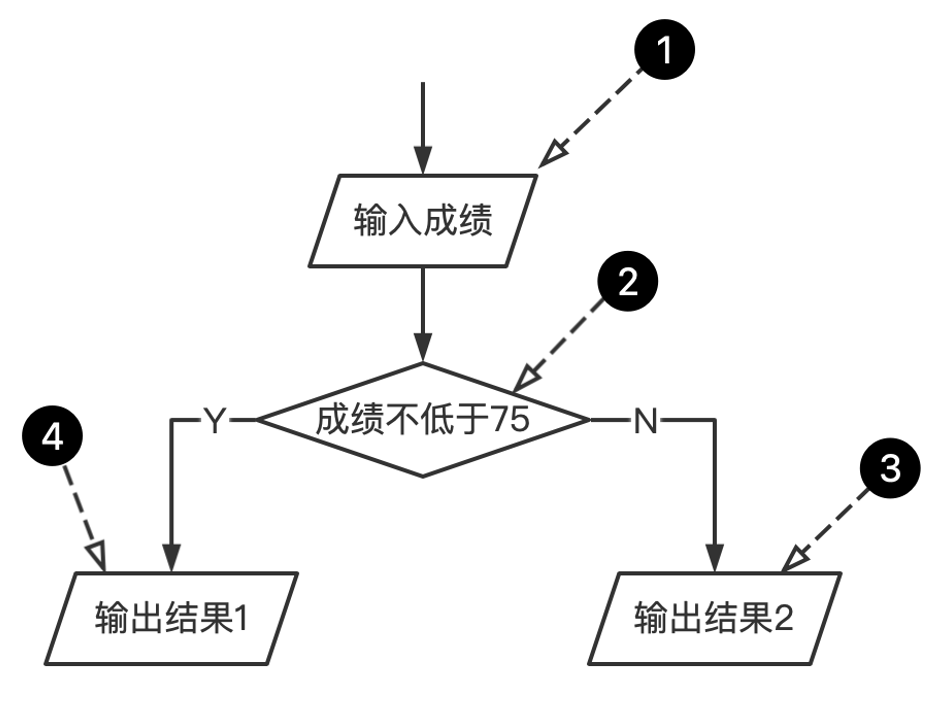 2023年上半年教师资格证考试《高中信息技术》题(考生回忆版)(图3) 2023年上半年教师资格证考试《高中信息技术》题(考生回忆版)(图3)