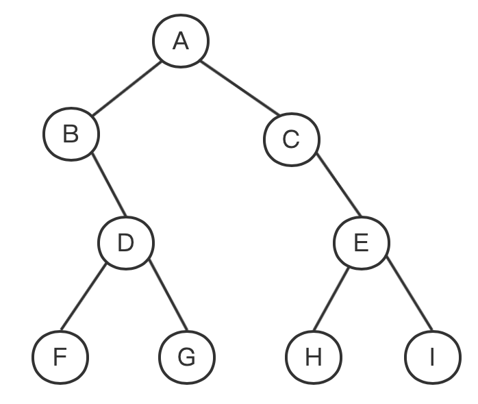 2023年上半年教师资格证考试《高中信息技术》题(考生回忆版)(图4) 2023年上半年教师资格证考试《高中信息技术》题(考生回忆版)(图4)