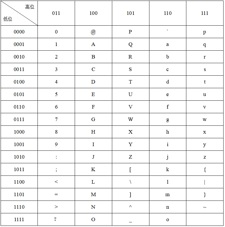 2023年上半年教师资格证考试《高中信息技术》题(考生回忆版)(图5) 2023年上半年教师资格证考试《高中信息技术》题(考生回忆版)(图5)