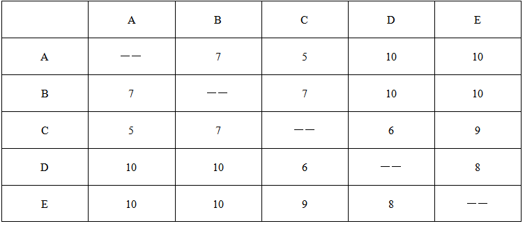 2023年上半年教师资格证考试《高中信息技术》题(考生回忆版)(图6) 2023年上半年教师资格证考试《高中信息技术》题(考生回忆版)(图6)