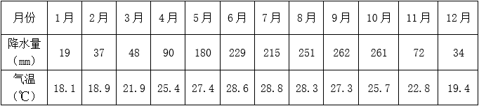 2023年上半年教师资格证考试《高中地理》题(考生回忆版)(图3) 2023年上半年教师资格证考试《高中地理》题(考生回忆版)(图3)