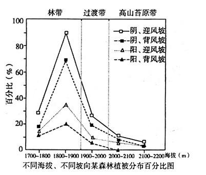 2023年上半年教师资格证考试《高中地理》题(考生回忆版)(图7) 2023年上半年教师资格证考试《高中地理》题(考生回忆版)(图7)