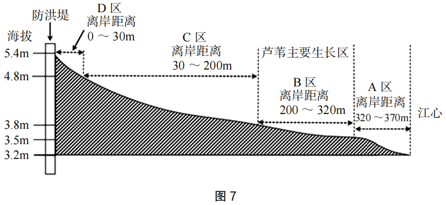 2023年上半年教师资格证考试《高中生物》题(考生回忆版)(图16) 2023年上半年教师资格证考试《高中生物》题(考生回忆版)(图16)