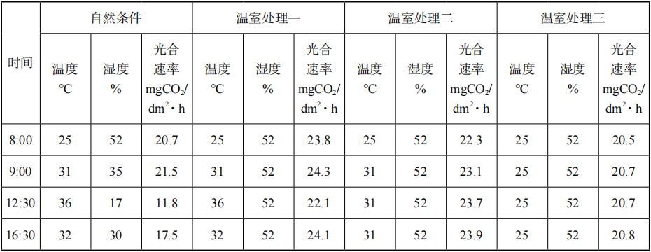 2023年上半年教师资格证考试《高中生物》题(考生回忆版)(图18) 2023年上半年教师资格证考试《高中生物》题(考生回忆版)(图18)