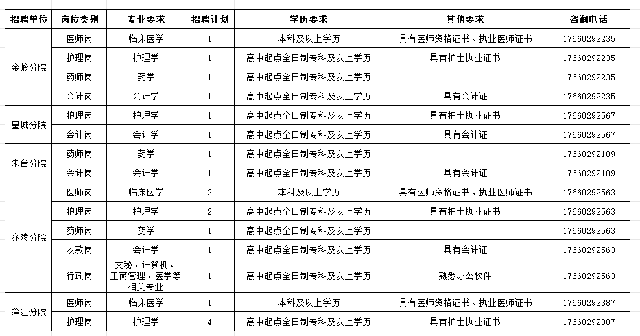 858a89daaf9d4374d977dedc9839d0c2.png 淄博市市立医院医共体分院合同制专业技术人员招聘公告(图1)