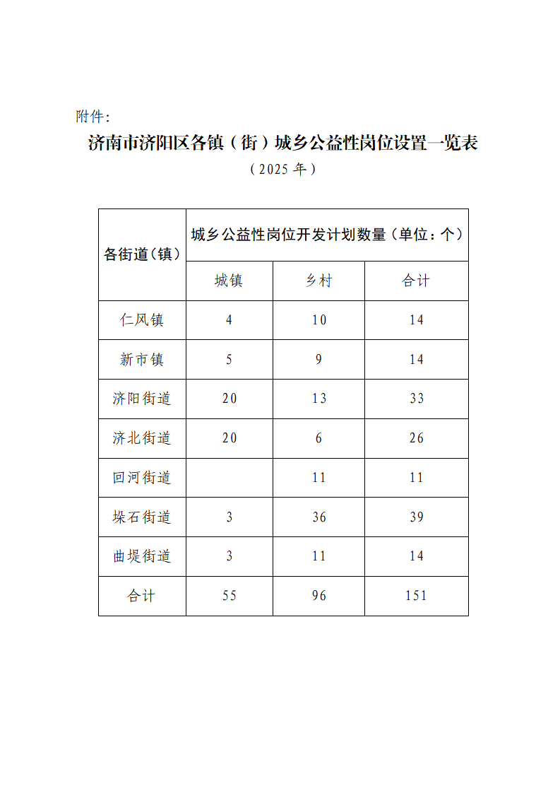 2025年济南市济阳区城乡公益性岗位招聘公告(图1) 2025年济南市济阳区城乡公益性岗位招聘公告(图1)