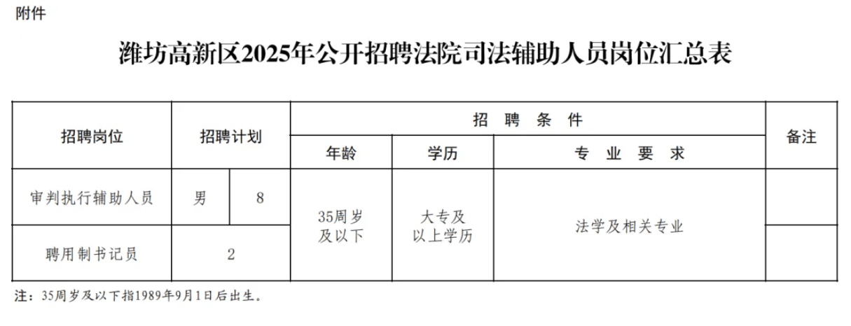 image.png 2025年潍坊高新区公开招聘法院司法辅助人员10人(图1)