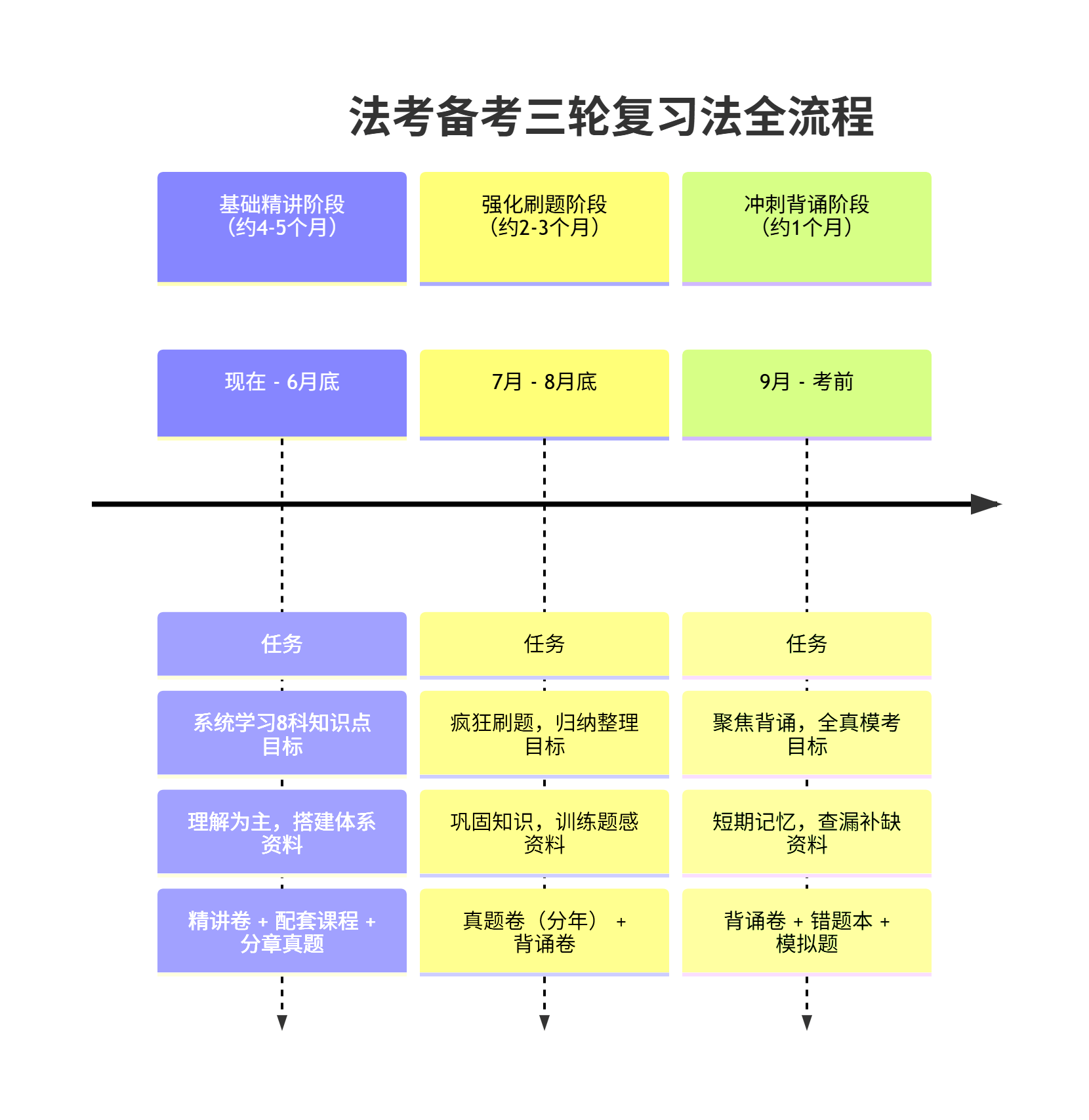 备考计划制定:三轮复习法的时间分配、每日学习计划表与高效时间管理技巧(图1) 备考计划制定:三轮复习法的时间分配、每日学习计划表与高效时间管理技巧(图1)