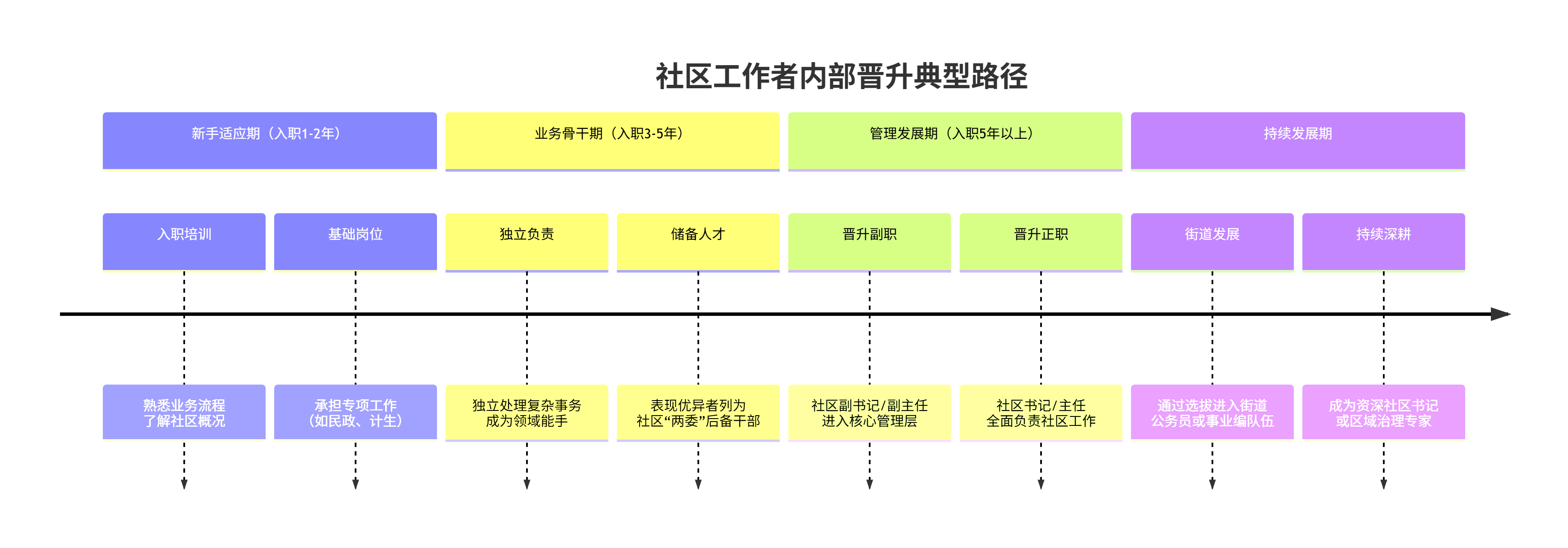职业发展路径:晋升机制、转编机会、跨岗流动与终身学习规划(图1) 职业发展路径:晋升机制、转编机会、跨岗流动与终身学习规划(图1)