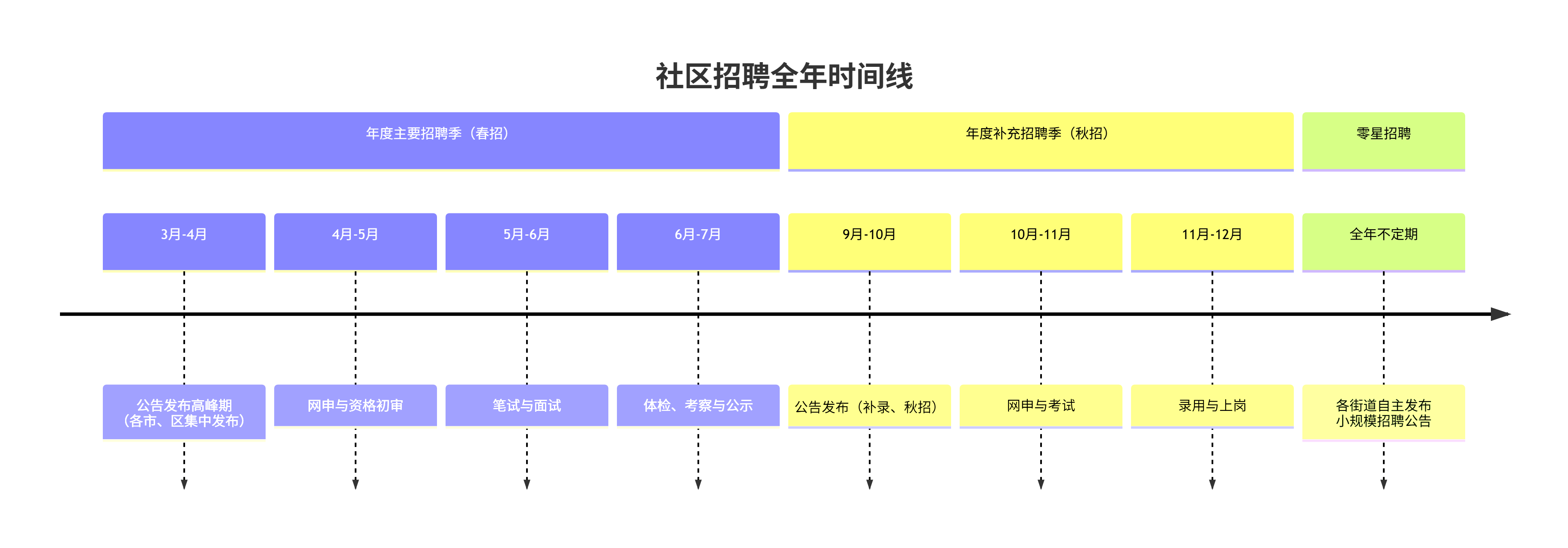招聘信息精准捕捉:如何高效锁定市、区、街道三级招聘公告与网申时间节点(图1) 招聘信息精准捕捉:如何高效锁定市、区、街道三级招聘公告与网申时间节点(图1)