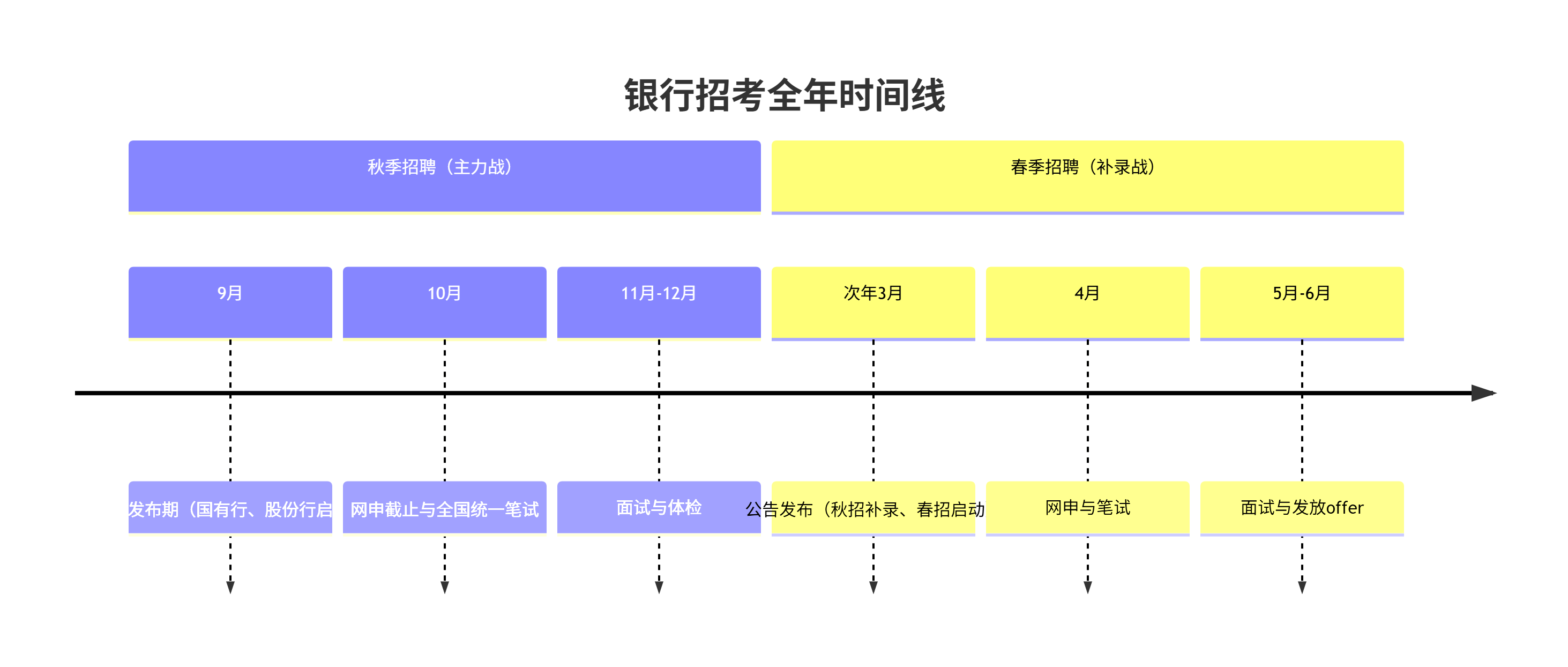 招考信息精准获取:如何高效锁定各家银行秋招/春招公告与网申时间节点(图1) 招考信息精准获取:如何高效锁定各家银行秋招/春招公告与网申时间节点(图1)