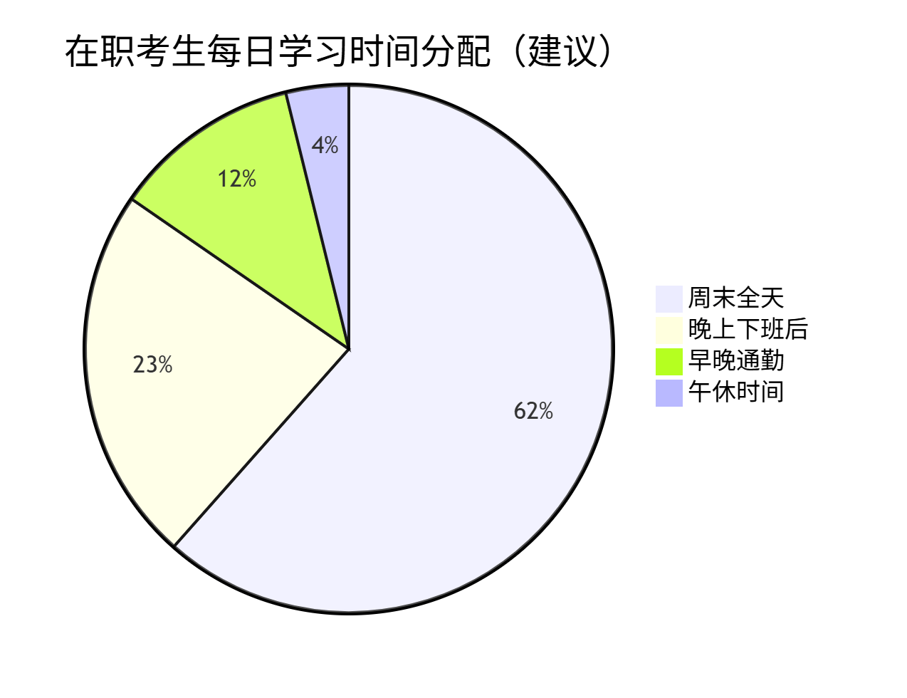备考计划制定:三轮复习法的时间分配、每日学习计划表与高效时间管理技巧(图3) 备考计划制定:三轮复习法的时间分配、每日学习计划表与高效时间管理技巧(图3)