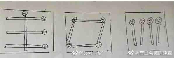 2022年3月15日部委党群及参公单位面试题（综合消防救援队伍第1套）（网友回忆版）(图1)