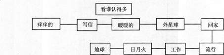 2014上半年教师资格证考试《幼儿保教知识与能力》真题及答案(图1)