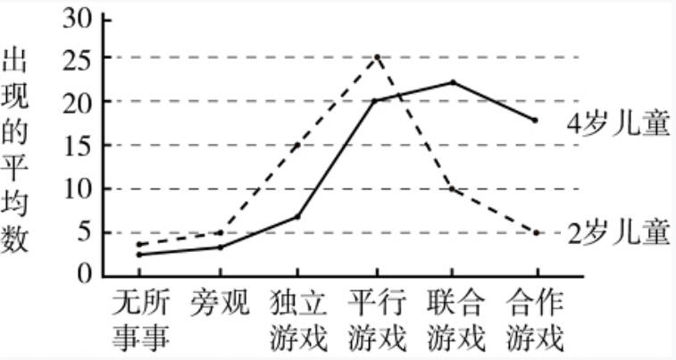 2023年下半年教师资格证考试《保教知识与能力》（幼儿园）题（考生回忆版）(图1)
