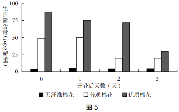 2019年上半年教师资格证考试《初中生物》题(图7)