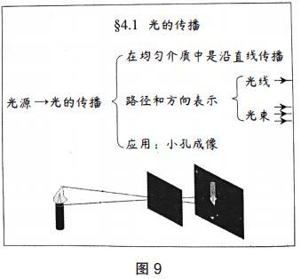 2019年上半年教师资格证考试《初中物理》题(图43)