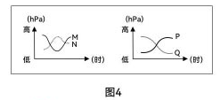 2023年上半年教师资格证考试《初中地理》题（考生回忆版）(图4)