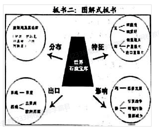 2023年上半年教师资格证考试《初中地理》题（考生回忆版）(图15)