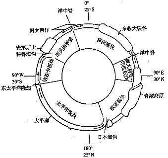 2019年上半年教师资格证考试《高中地理》题(图3)