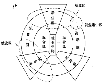 2019年上半年教师资格证考试《高中地理》题(图6)