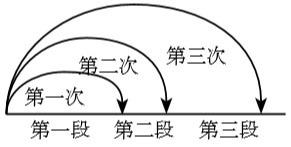 2019年上半年教师资格证考试《高中体育与健康》题(图3)