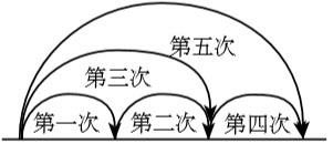 2019年上半年教师资格证考试《高中体育与健康》题(图2)