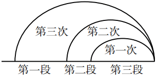 2019年上半年教师资格证考试《高中体育与健康》题(图4)