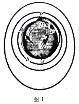 2019年上半年教师资格证考试《高中物理》题(图1)