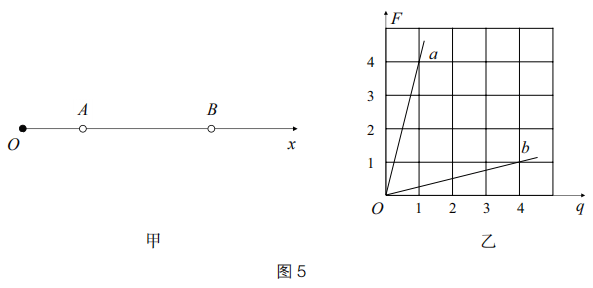 2019年上半年教师资格证考试《高中物理》题(图23)