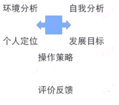 2022年上半年教师资格证考试《高中语文》题（考生回忆版）(图1)