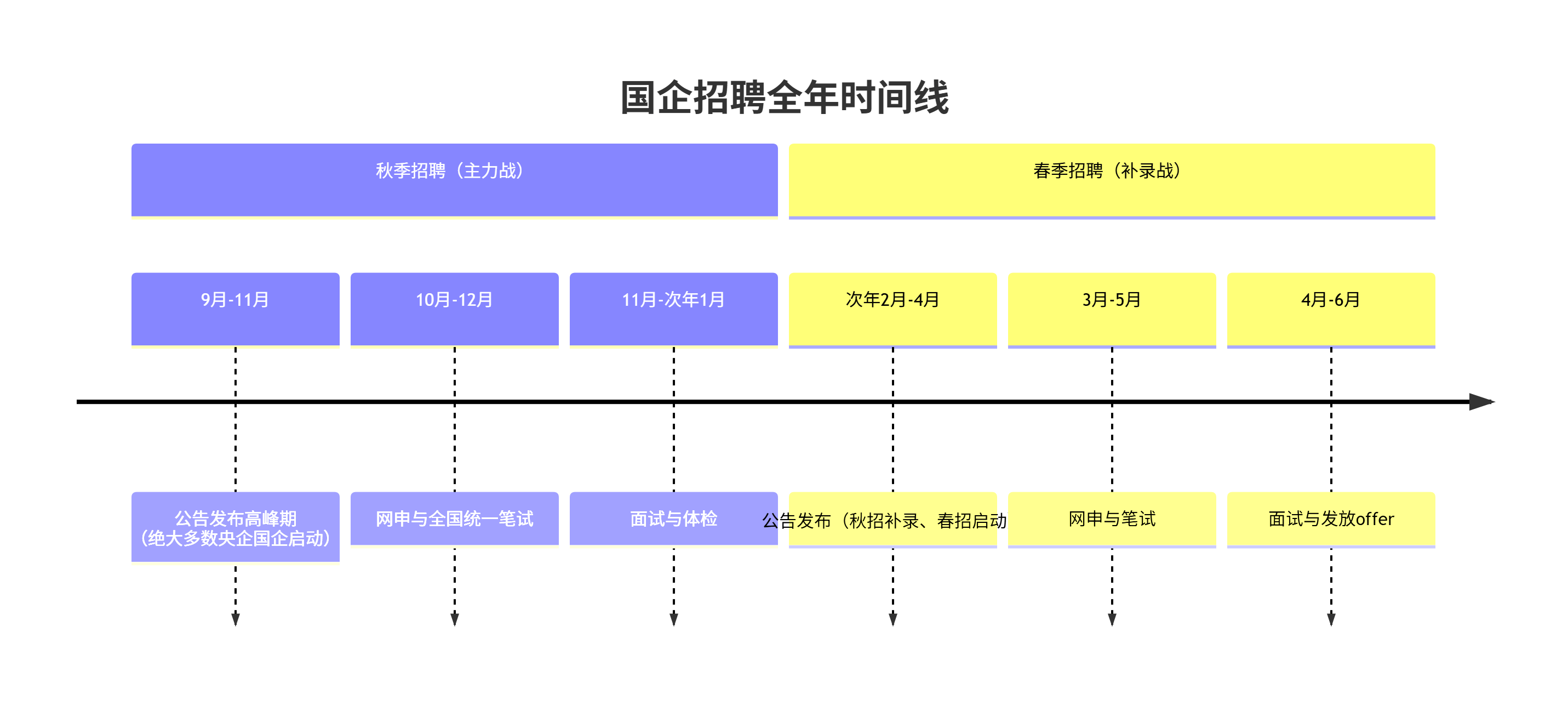 招聘信息精准捕捉：如何高效锁定“央企名录”企业及地方国企的秋招/春招公告(图1)